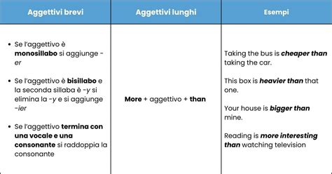 distrarre in inglese|More.